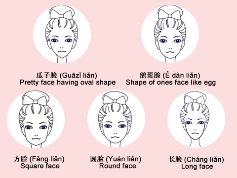 China face shape vocabulary