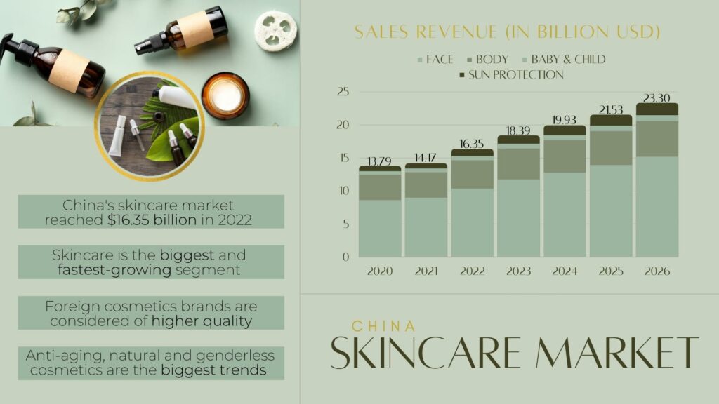 China skincare market size