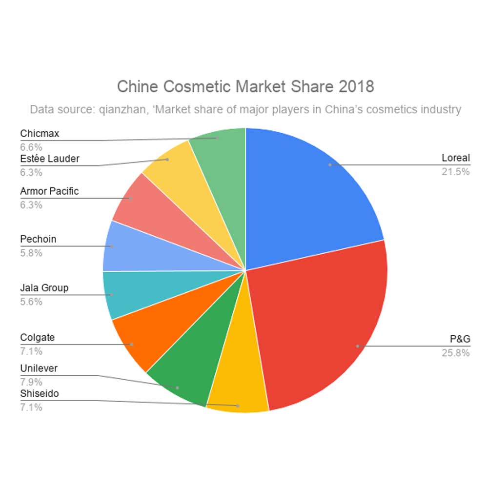 China-market-share-cosme