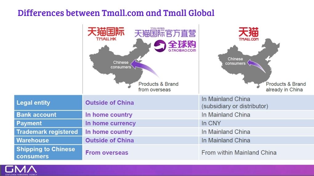 Chinese eCommerce platforms: Tmall vs Tmall Global