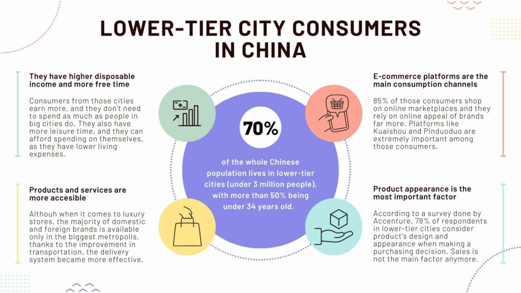 Chinese consumer market: lower tier city consumers in china
