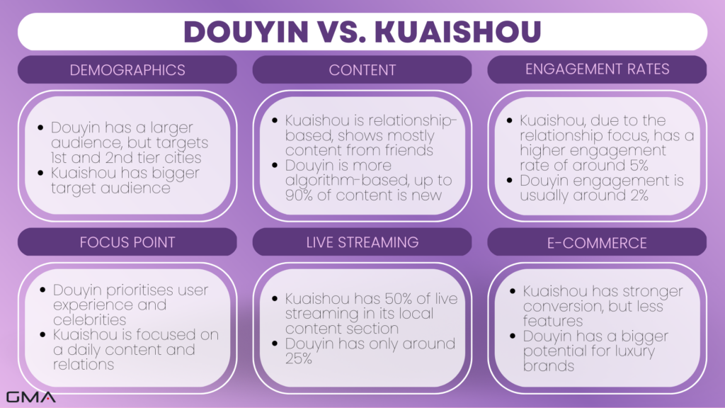 Douyin vs Kuaishou: comparison