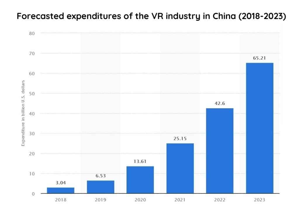 VR in China: key industry for cosmetics market in 2023